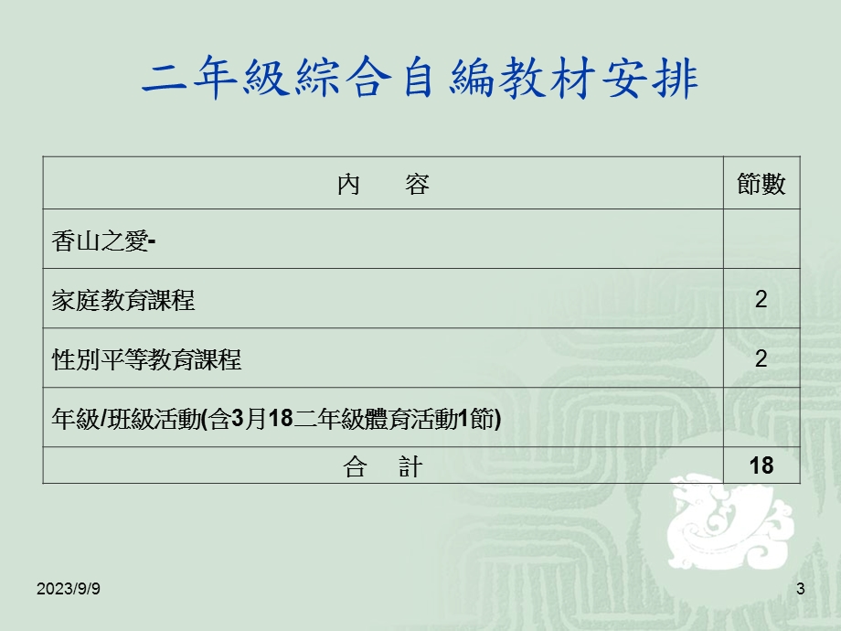 小学二年级英语学年度第二学期.ppt_第3页