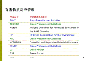 有害物质相关知识简介.ppt