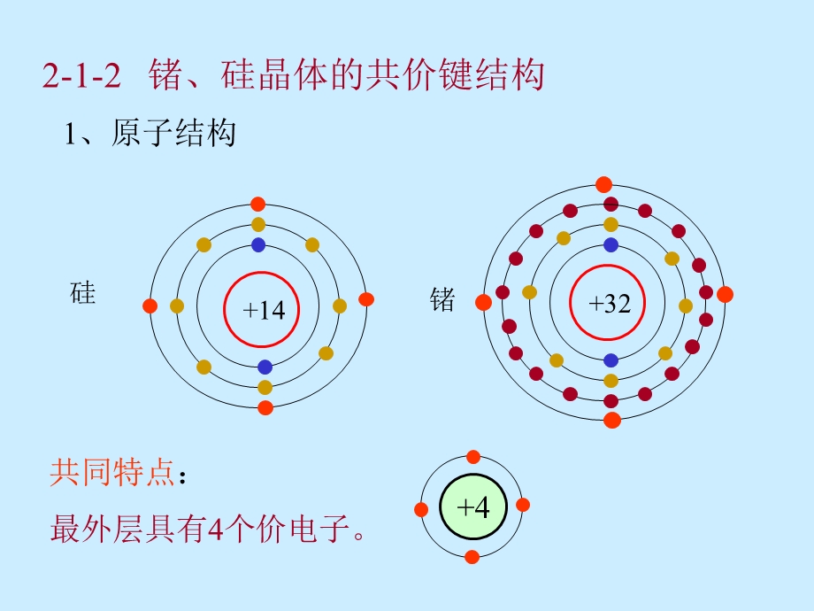 模拟电路第2章半导体二极管及其基本电路.ppt_第3页