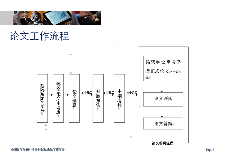 工程硕士论文工作说明.ppt_第3页