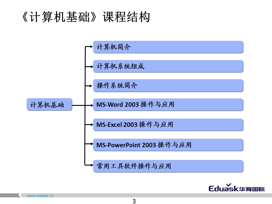 常用工具软件操作与应用.ppt_第3页