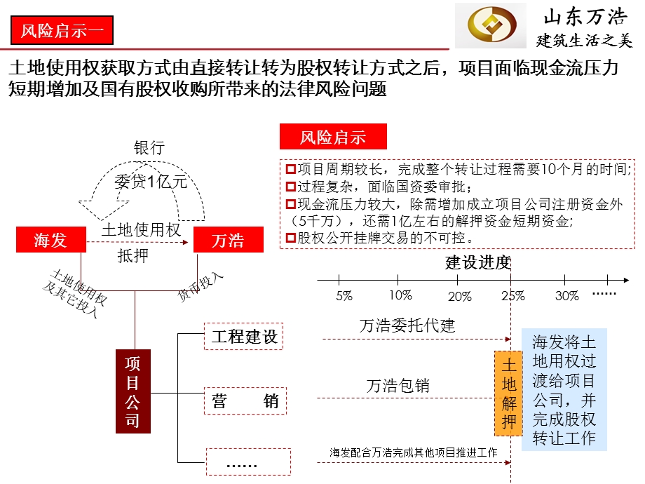 青岛CBD核心区城市综合体项目前期策划报告.ppt_第3页