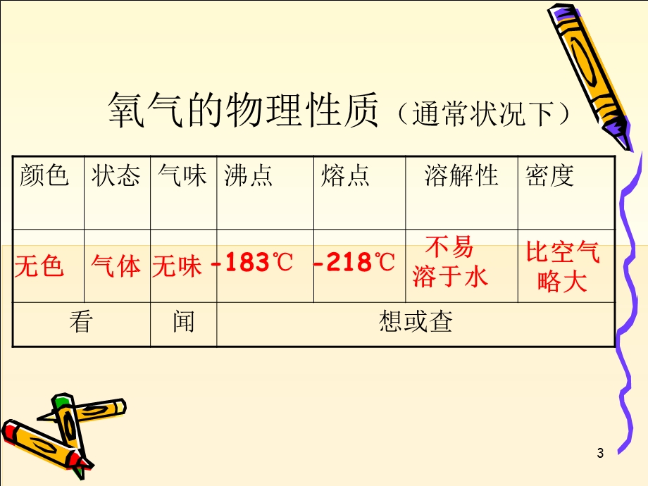 新课标鲁教版初中化学《性质活泼的氧气》.ppt_第3页