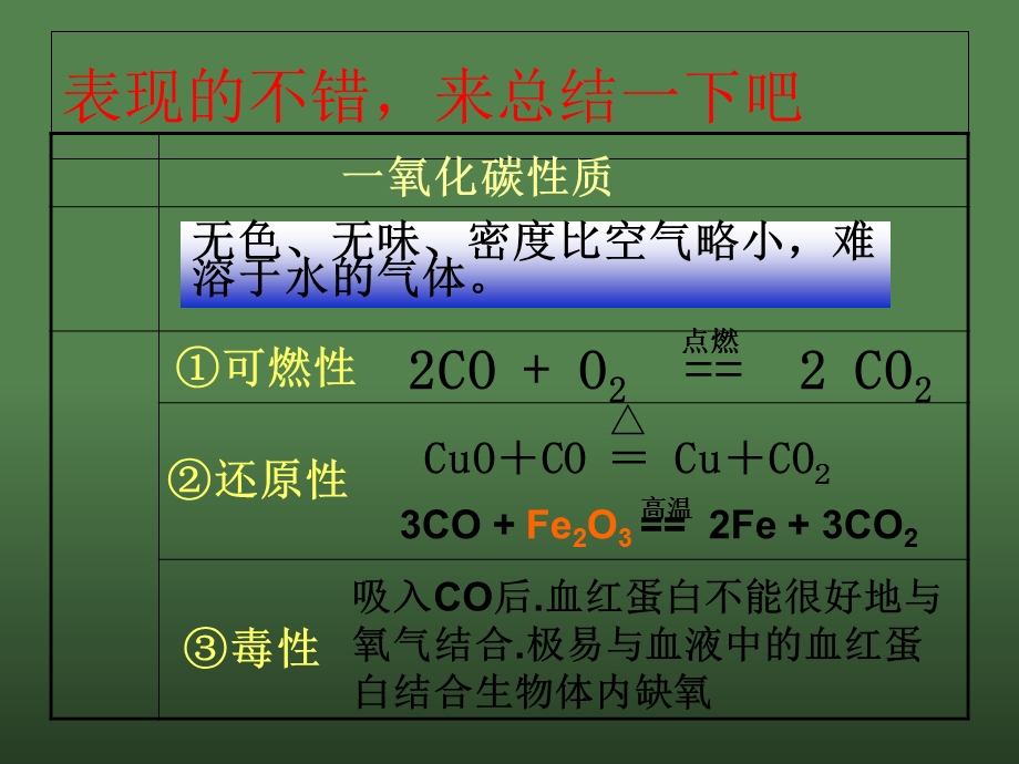 氧化碳的性质和用途复习.ppt_第3页