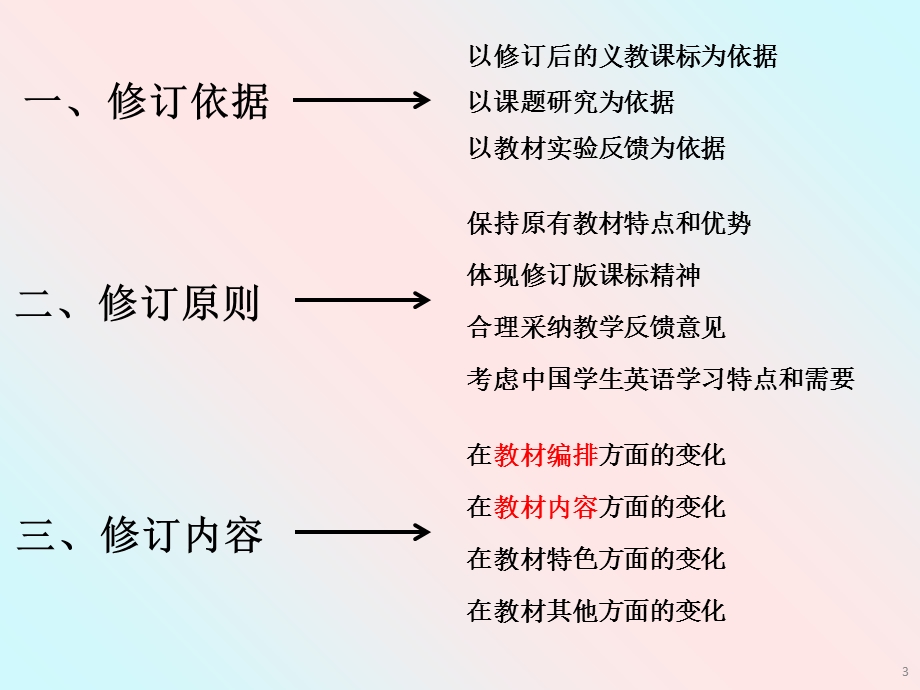 新目标七年级英语教材处理及教学实践探究.ppt_第3页