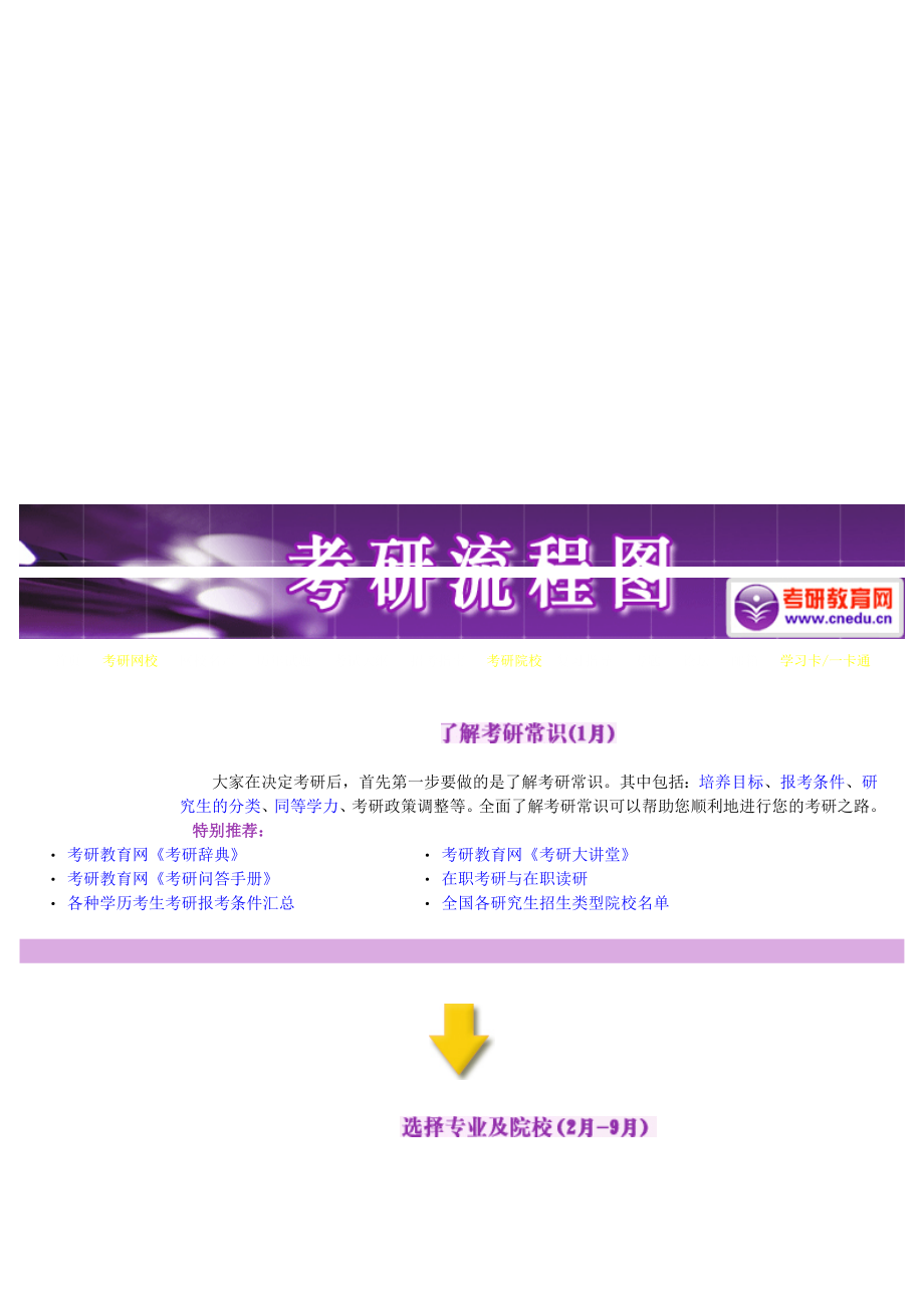 考研流程图.doc_第1页