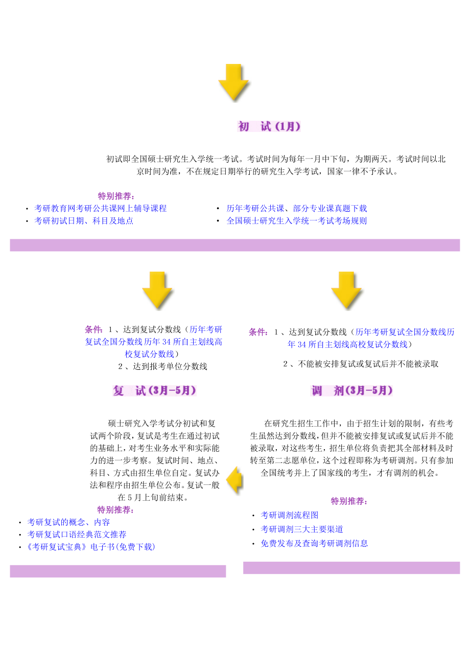 考研流程图.doc_第3页