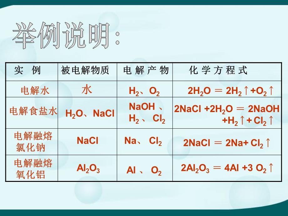 电解池的工作原理及应用.ppt_第3页