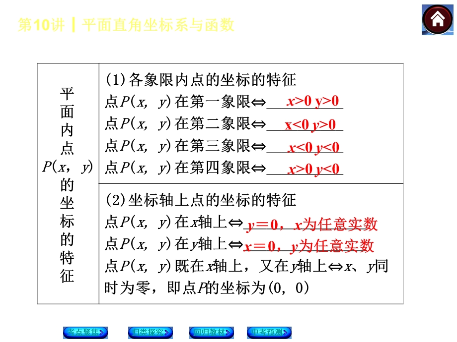 平面直角坐标系与函数.ppt_第3页