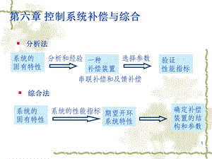 机械控制工程资料第六章控制系统补偿与综合.ppt