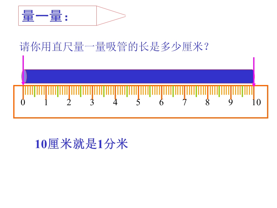 数学人教版三上第一单元《毫米和分米的认识》.ppt_第3页