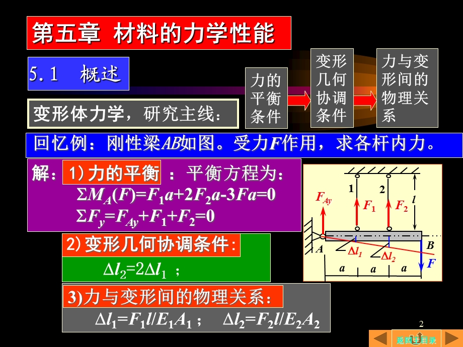 材料的力学性能CAI.ppt_第2页