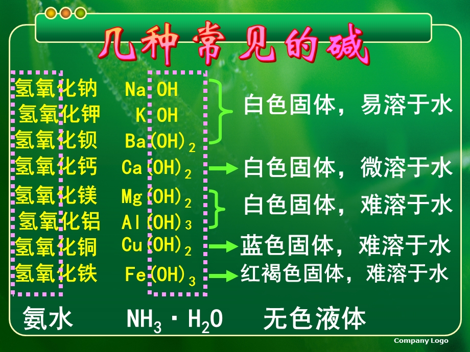 常见的酸和碱(常见的碱).ppt_第2页