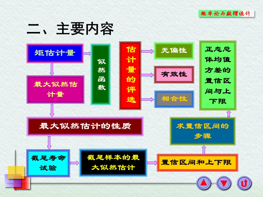 概率统计(教学课件)习题.ppt_第3页