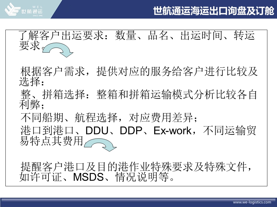 海运出口规范操作流程及优势航线.ppt_第3页