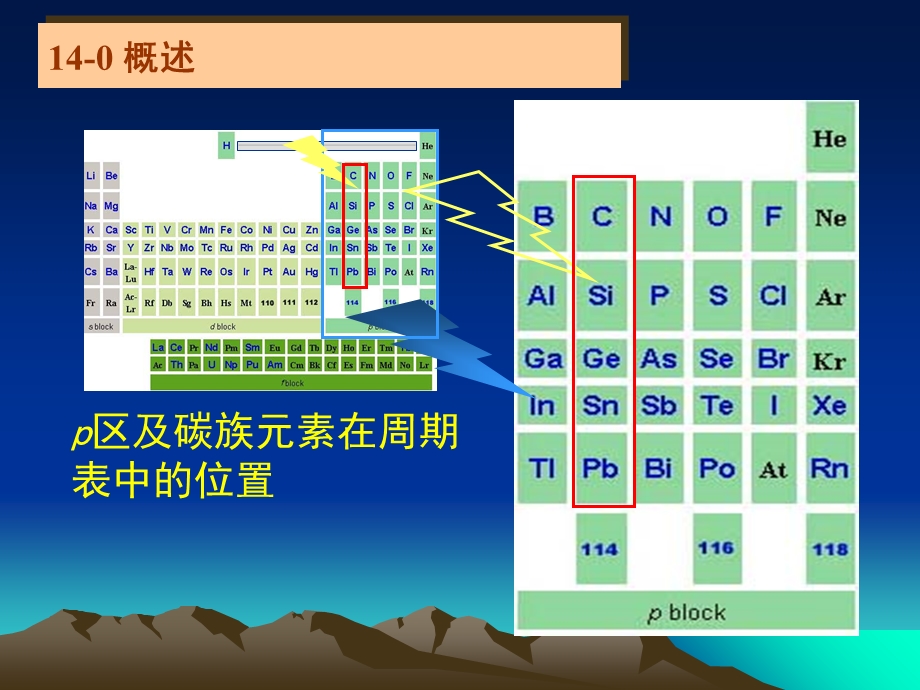 无机化学教学课件14章碳族元素.ppt_第3页