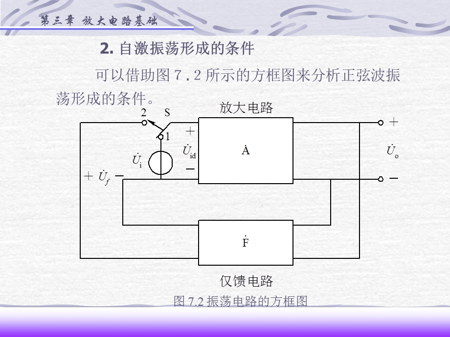 振荡电路分析及应用.ppt_第3页