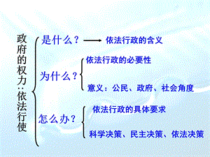 权力的行使：需要监督.ppt