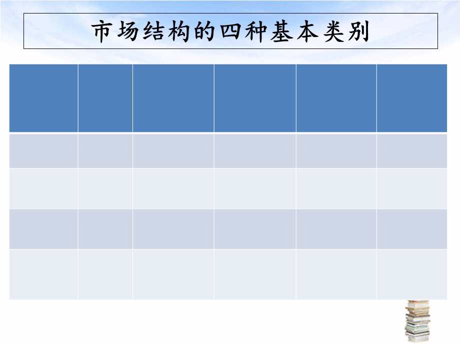 市场结构的衡量指标.ppt_第3页