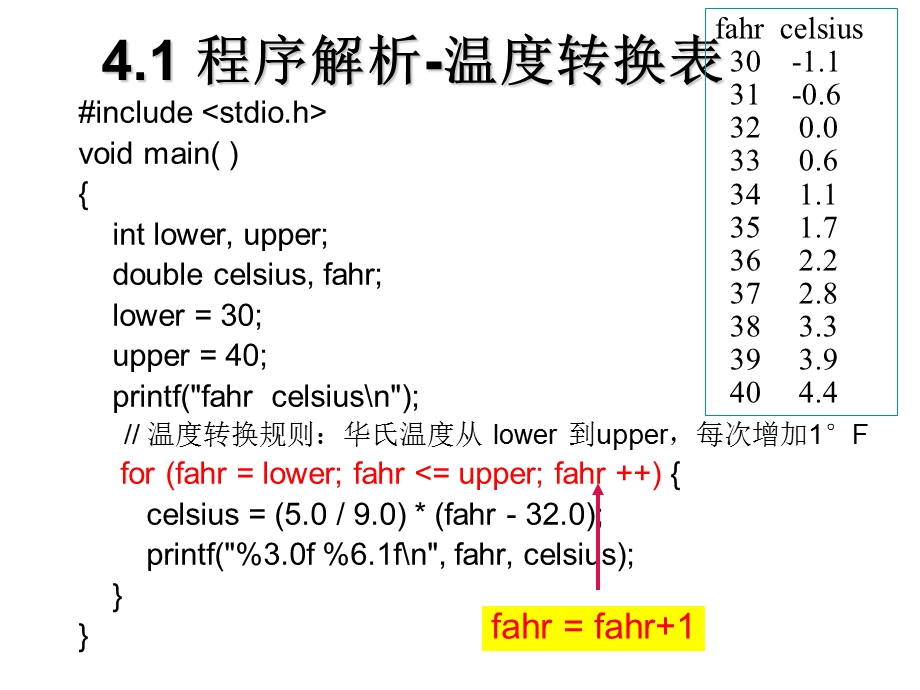 用C语言编写程序.ppt_第3页