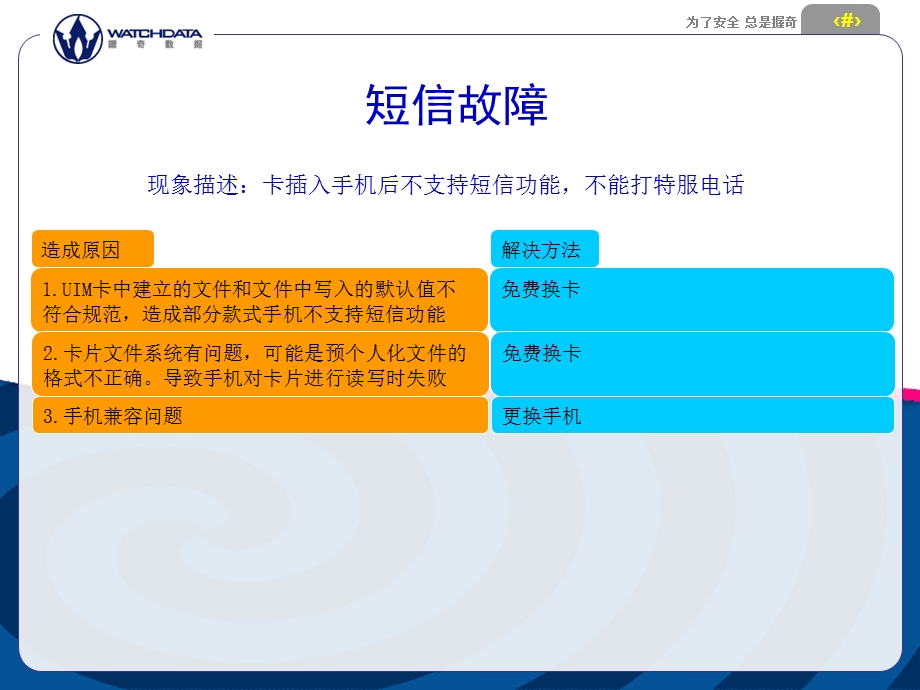 电信智能卡故障分析.ppt_第3页