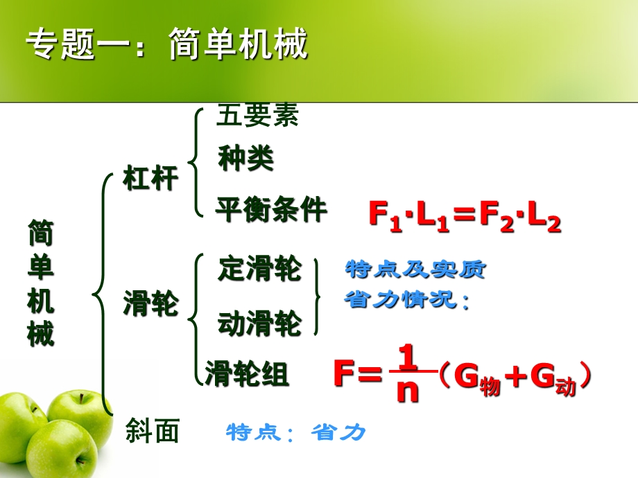 物理力学梳理题目答案.ppt_第3页