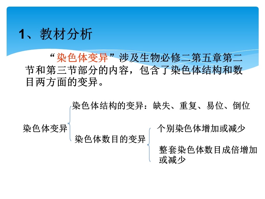 概念教学比赛课件：《染色体变异》概念教学.ppt_第3页