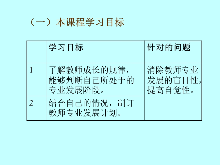 新教师如何制定职业发展计划.ppt_第2页