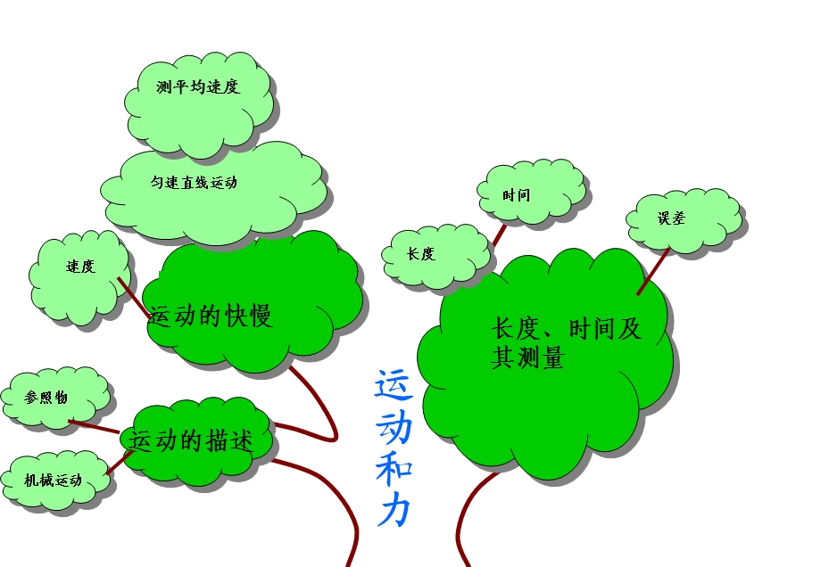 物理八年上册知识树各节.ppt_第2页