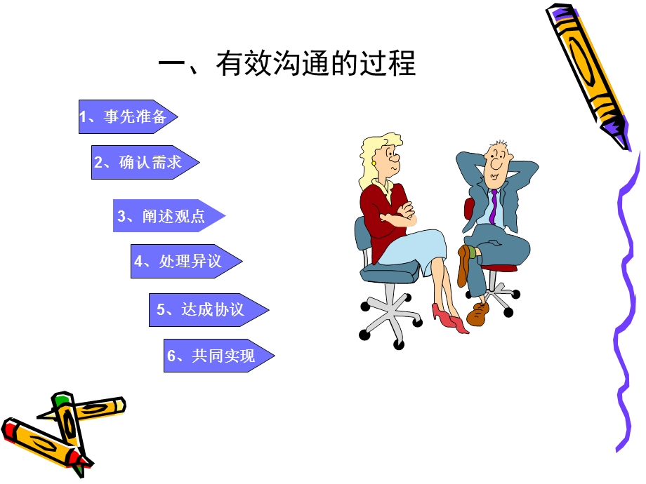 有效沟通的过程.ppt_第2页