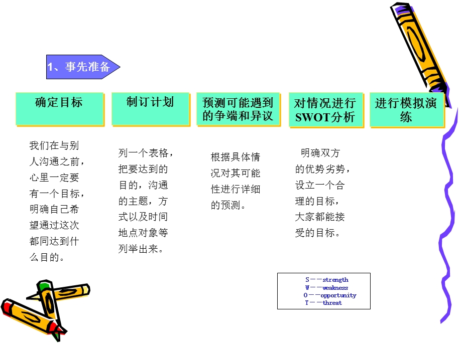 有效沟通的过程.ppt_第3页