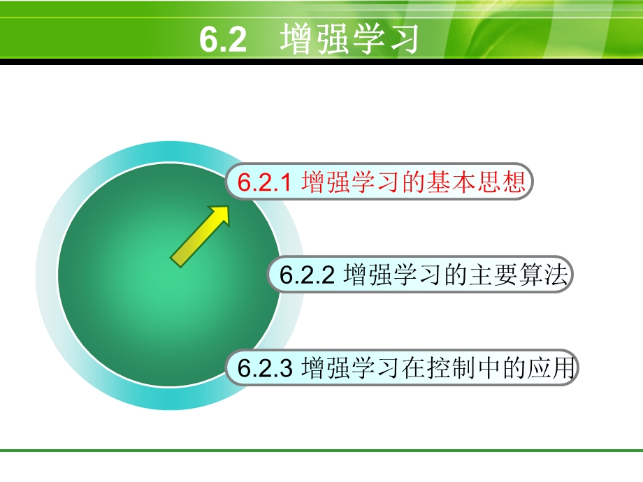 智能控制第6章学习控制-增强学习.ppt_第2页