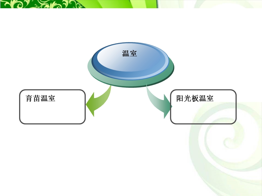 现代化智能温室简介.ppt_第2页