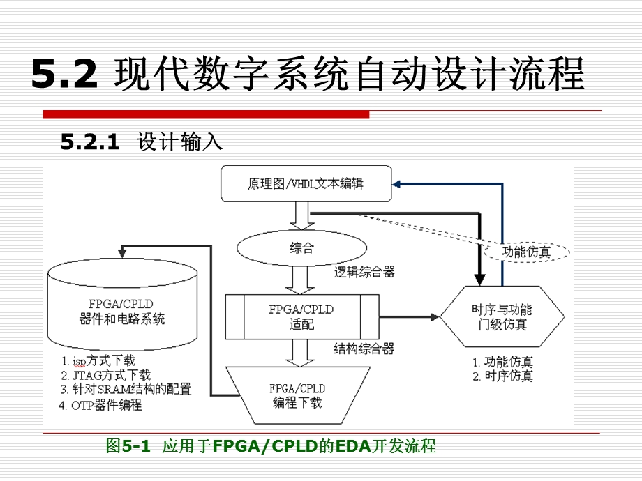 数字电子技术基础(第五版)第5章.ppt_第3页