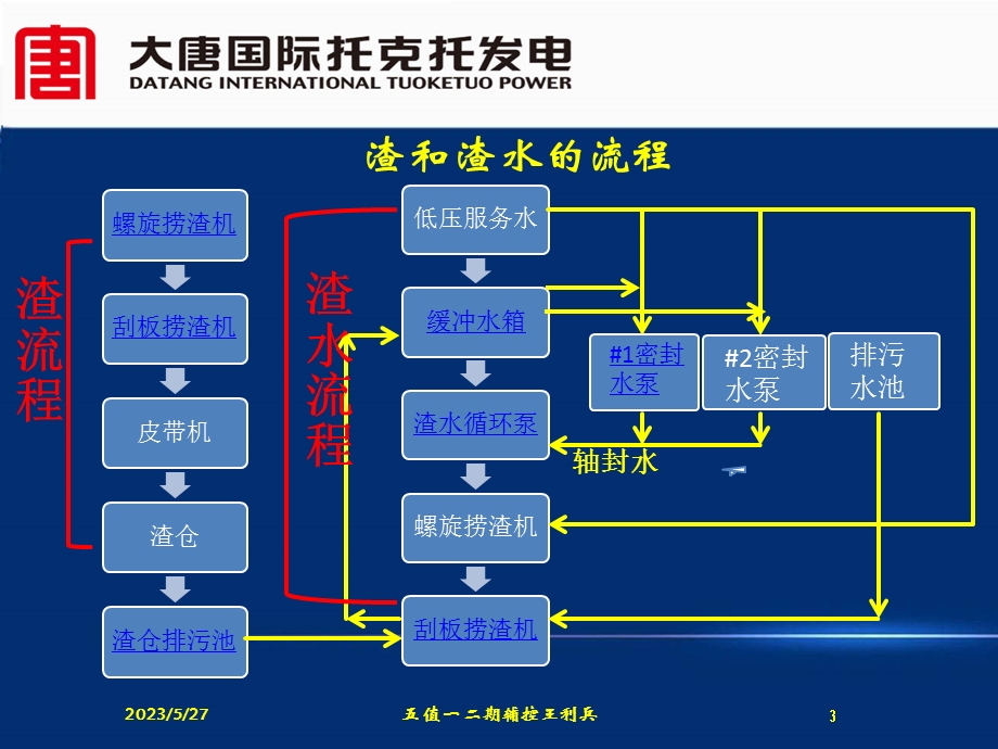 电除尘器原理及结构.ppt_第3页