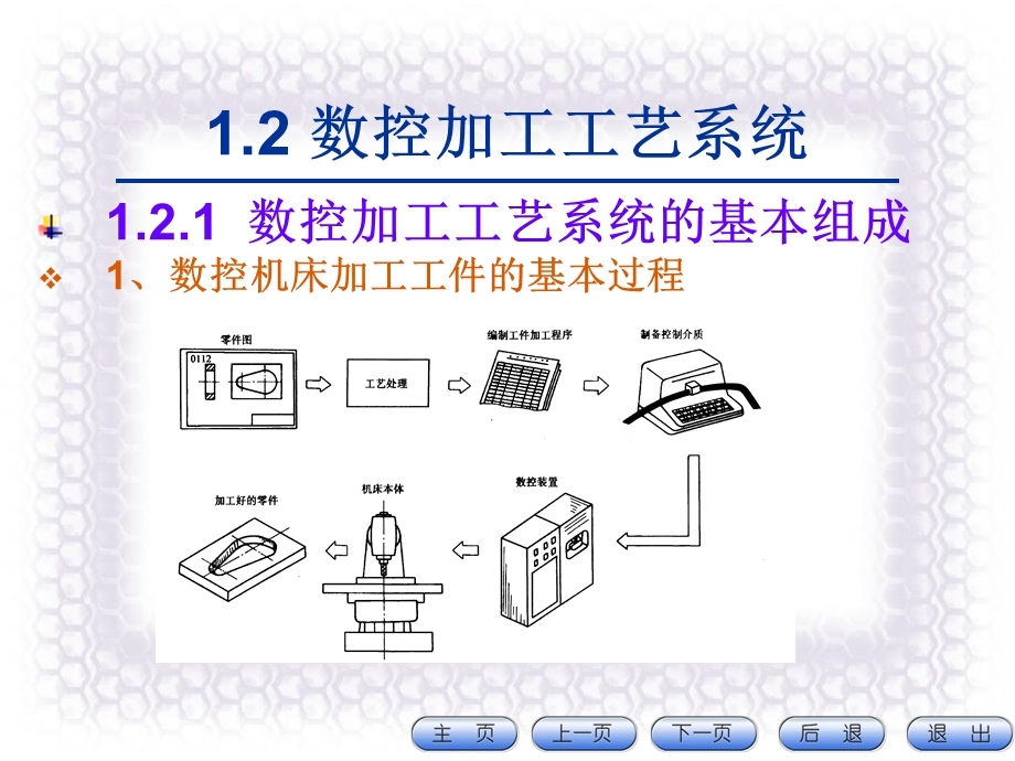 数控加工工艺系统的组成.ppt_第1页