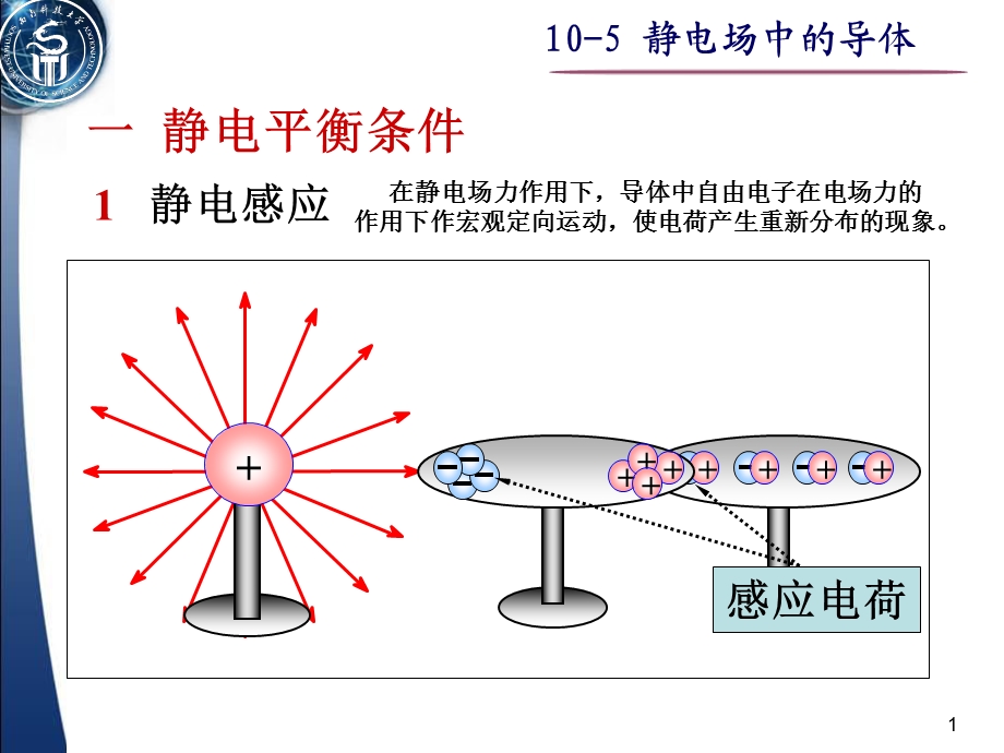 105静电场中的导体.ppt_第1页