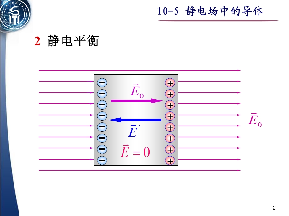 105静电场中的导体.ppt_第2页