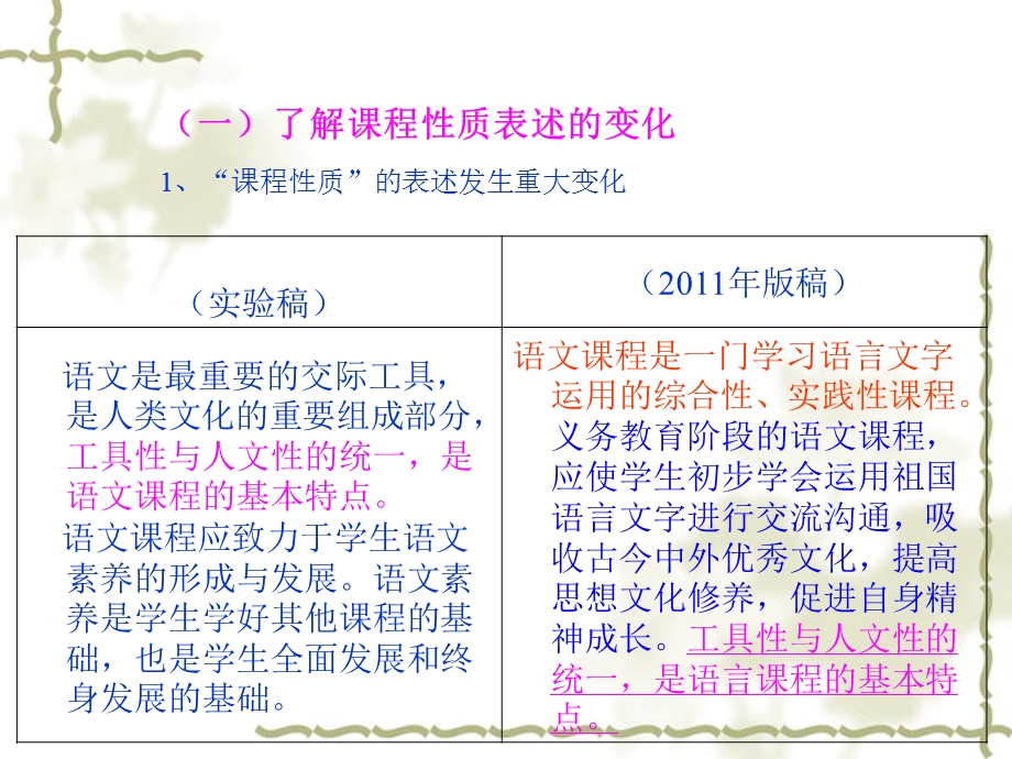 新课程标准修改目标解读一二.ppt_第3页