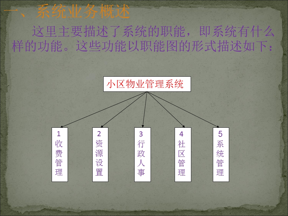 小区物业管理系统面向对象需求获取、分析与设计.ppt_第3页