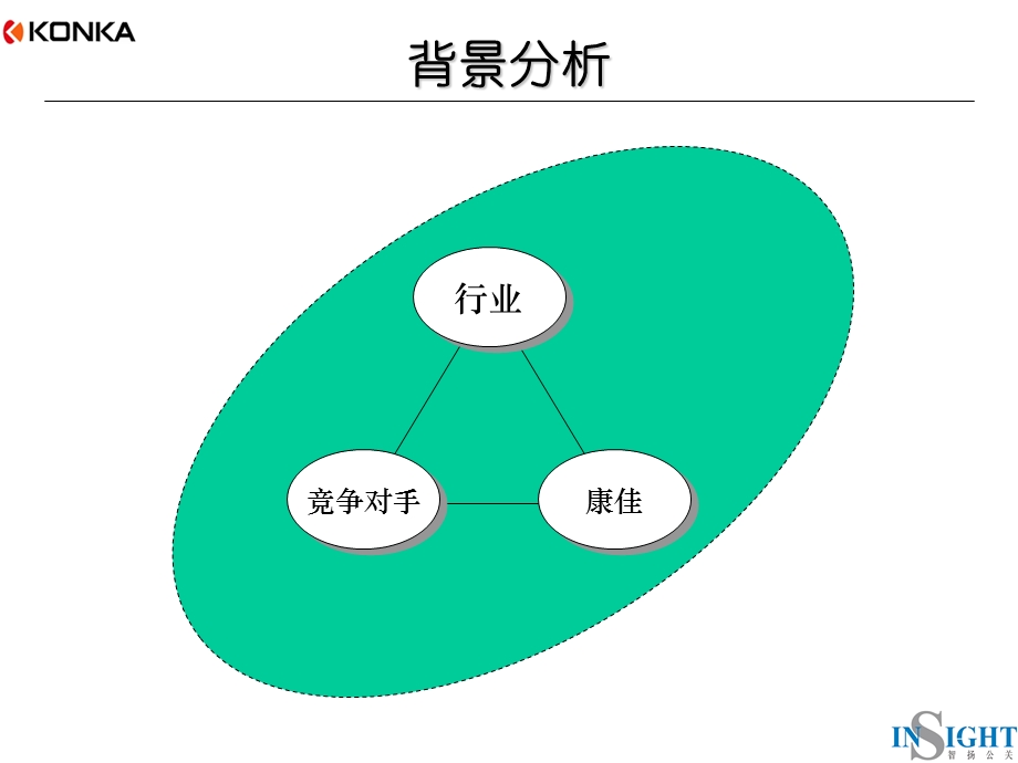 康佳手机05年度PR规划.ppt_第3页