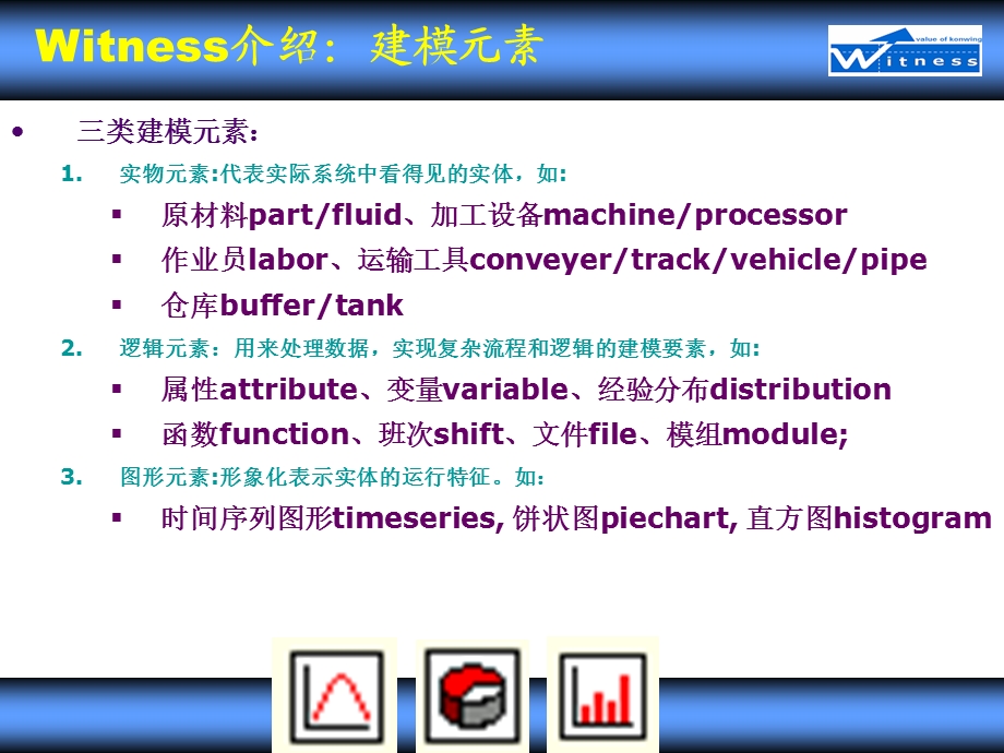 生产物流系统可视化建模与仿真WITNESS.ppt_第3页