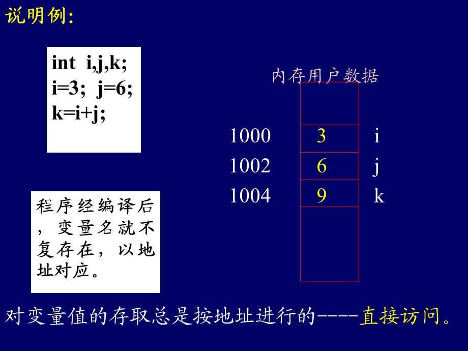 樊媛媛《c语言程序设计》10-指针.ppt_第3页