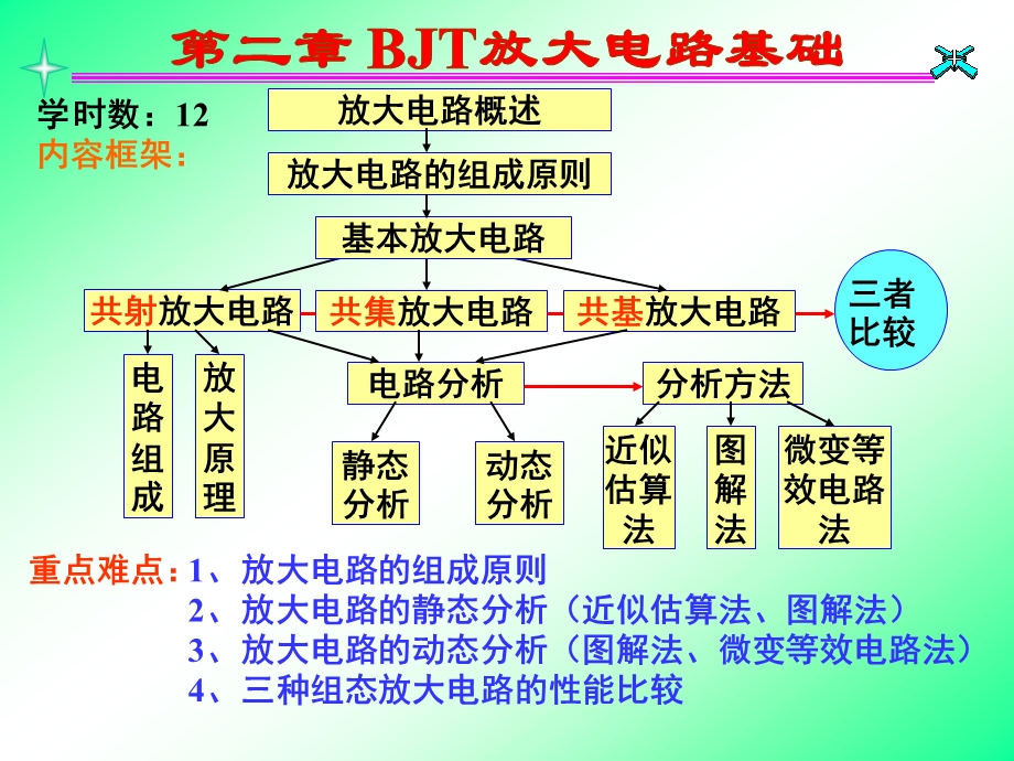 第五讲放大电路的组成和工作原理.ppt_第2页