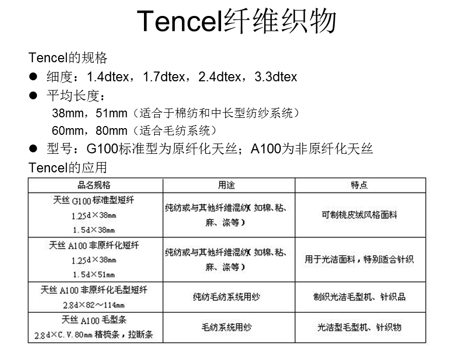 新型纤维织物及功能织物.ppt_第3页