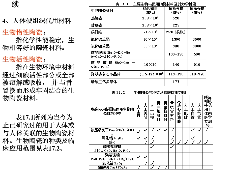 生物与抗菌陶瓷.ppt_第3页