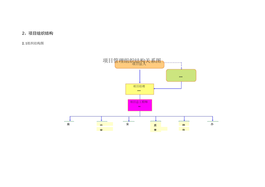 外电引入工程施工组织设计方案.docx_第2页