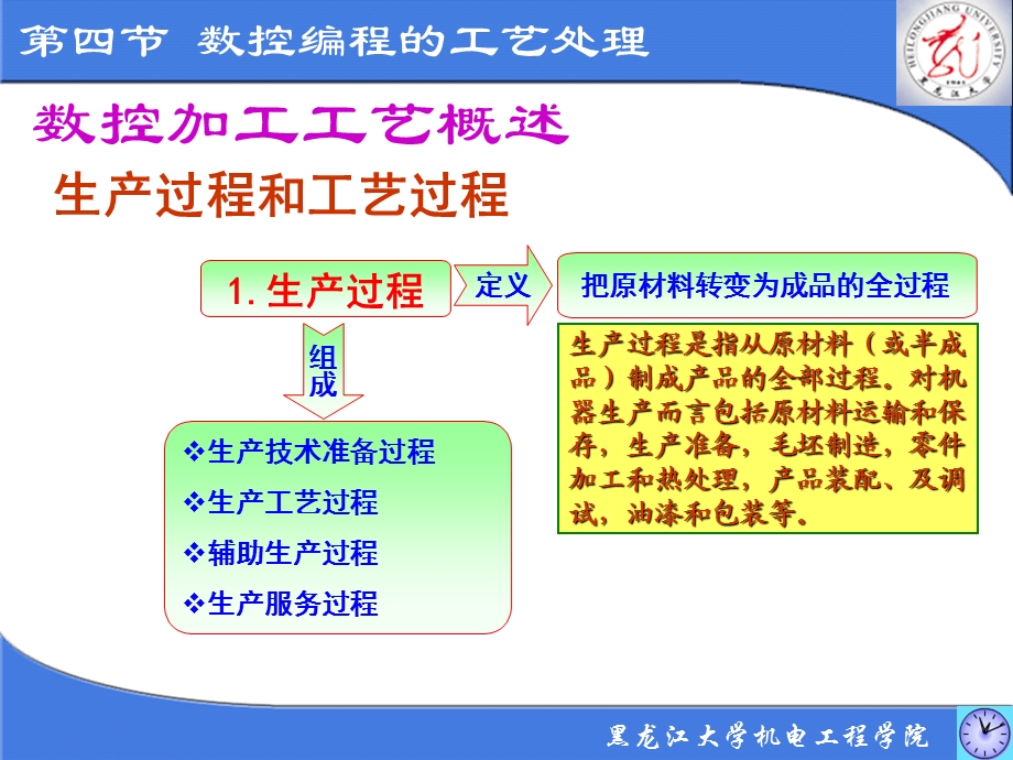 数控加工编程基础.ppt_第2页