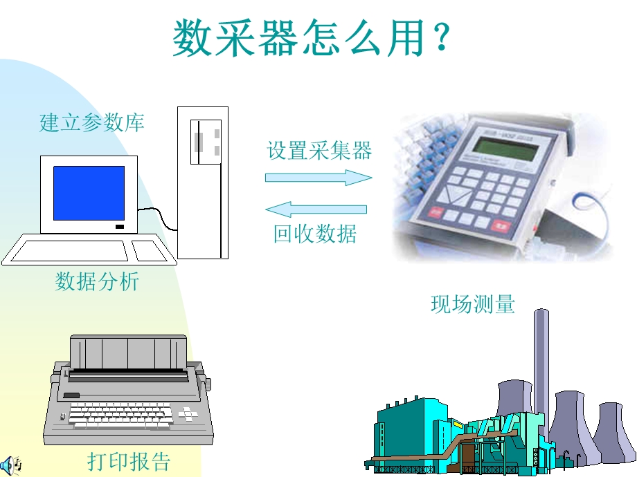 讲义3数采器应用new.ppt_第1页