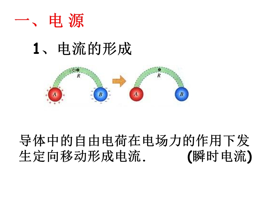 电流和电源(226班、232班).ppt_第3页